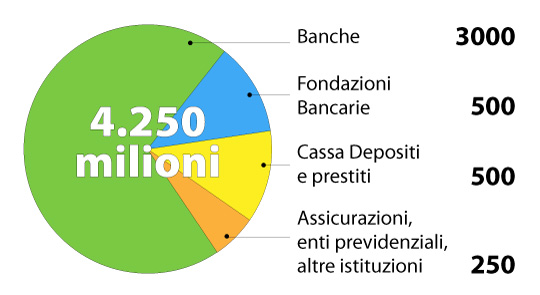 Fondo Atlante - adesioni