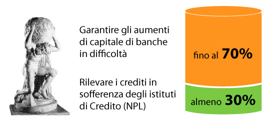 Fondo Atlante - scopi